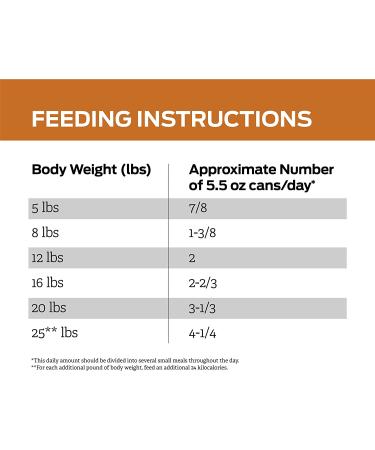 Purina Pro Plan NF Kidney Function Advanced Care Wet Cat Food - 24 Cans, 5.5 oz each - Buy Online on GoSupps.com