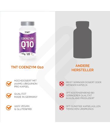 TNT Coenzyme Q10 200mg - Vegan High Dose Ubiquinone - 120 Capsules (4-Month Supply) | Laboratory Tested Dietary Supplement - Buy Online on GoSupps.com