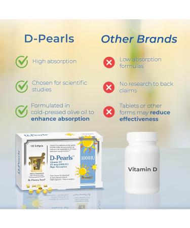 Pharma Nord D-Pearls Vitamin D3 25 mcg (1000 IU) (120) - Buy Online on GoSupps.com