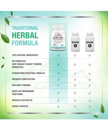 Colon 15 Days Quick Cleanse | Advanced Gut Detox for Men & Women | 30 Capsules - Best Intestinal Cleanse - Buy Online on GoSupps.com