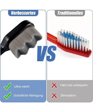 8-Piece Ultra Soft Bristle Toothbrush Set - Extra Soft Manual Toothbrushes for Gentle Cleaning - Buy Online on GoSupps.com