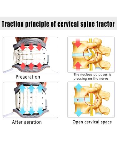 Adjustable Cervical Spine Traction Device - Airbag Neck Collar for Pain Relief & Decompression | 360 Support - Buy Online on GoSupps.com