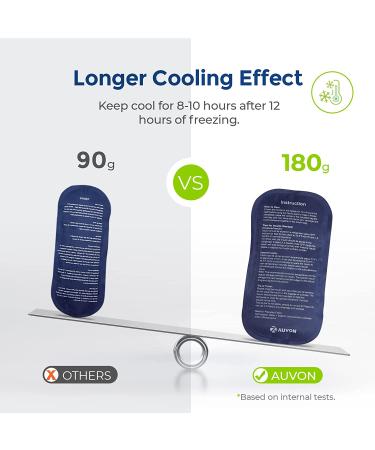 AUVON Insulin Cooler Travel Case with Ice Packs - Portable Diabetic Medication Cooler Bag for Insulin Pens and Glucose Monitor Supplies - Buy Online on GoSupps.com