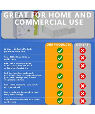 Fengle 60 Pack Commode Liners with Absorbent Pads - Portable Toilet Bags for Seniors, Disabled, Camping - Bedside Chair Buckets & Bedpans - Buy Online on GoSupps.com