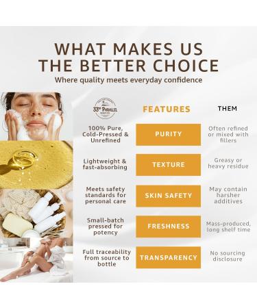 33rd PARALLEL | Golden Jojoba Oil (32 oz) Cold Pressed & Unrefined Non-GMO 100% Pure & Natural Hexane Free | Moisturizing Oil for Skin Face Hair & Nails | 32 FL OZ - Buy Online on GoSupps.com