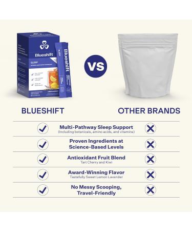 Blueshift Sleep Aid Powder for Adults Lemon Lavender | 3 mg Melatonin, 5 HTP, Taurine & Glycine | Stick Pack Drink Mix Zero Sugar, 5 Cal | Deep REM & Next Day Refresh | Sleep 10 ct - Buy Online on GoSupps.com