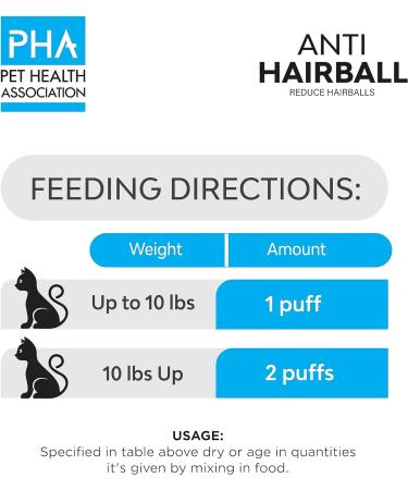 PHA Hairball Remedy for Cats - Natural Digestive Health Supplement (100 ML) - Buy Online on GoSupps.com