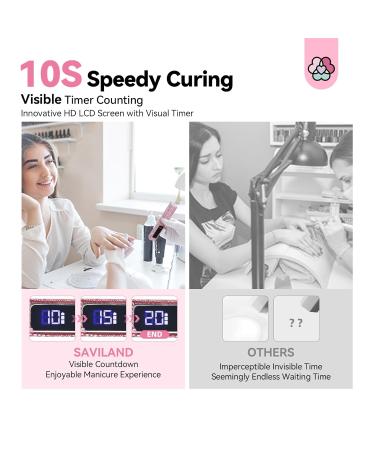 SAVILAND Glitter UV Light for Gel Nails - 2024 12W Handheld UV Nail Lamp with LCD Screen 8X-Faster Cure Touch Screen & Cordless | Perfect for Home & Salon Use - Buy Online on GoSupps.com