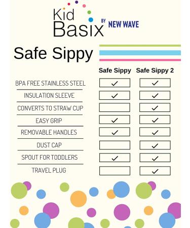 Safesippy Children's Drink Cup in Pink - Spill-proof BPA-free Sippy Cup for Kids - Buy Online on GoSupps.com