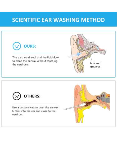 10pcs Silicone Disposable Ear Wash Tips for Earwax Removal - Buy Online on GoSupps.com