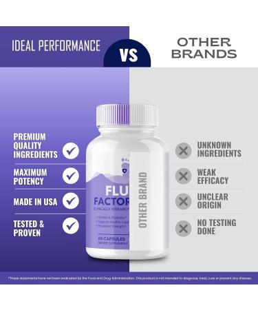 Flush Factor Plus Capsules FlushFactor Plus Supplement Pills Flush FactorPlus Maximum Strength Flexibility & Healthy Legs FlushFactorPlus Advanced Formula Flush Factor Plus Reviews (60 Capsules) - Buy Online on GoSupps.com