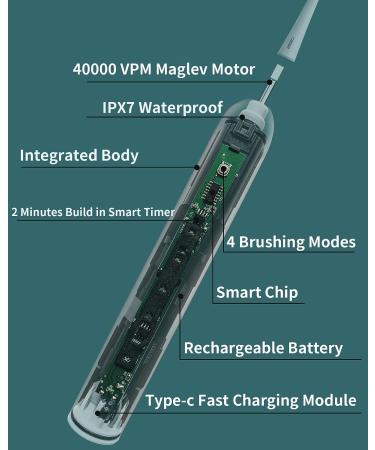 CRKIOB Electric Toothbrush for Adults - Ultrasonic Rechargeable Power Toothbrushes - 180 Days Use - Green (2 Brush Heads + Holder) - Buy Online on GoSupps.com
