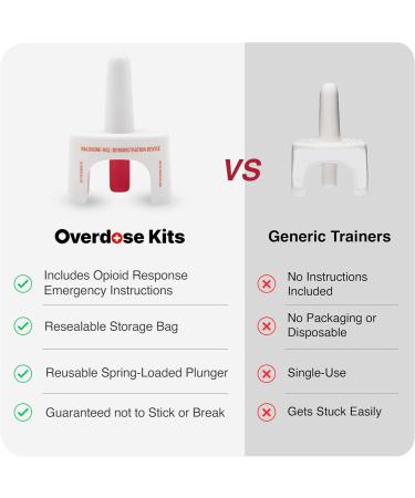 Training Device for Naloxone Nasal Spray | Opioid Overdose First Aid Training | Reusable | 2-Pack with Instructions | No Medication Included - Buy Online on GoSupps.com