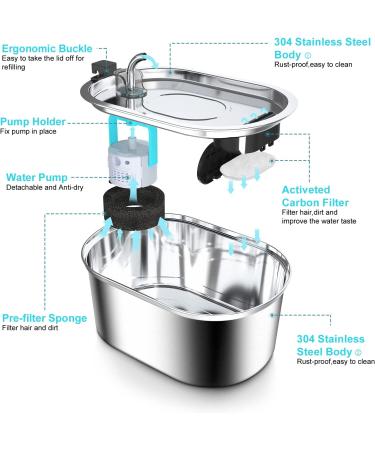 TIANSUSO Cat Water Fountain Stainless Steel  3.2L/108oz Automatic Pet Water Fountain for Cats Inside  Dog Water Dispenser Fountain  Super Quiet and Dishwasher Safe  1 Reptile Food Water Bowl - Buy Online on GoSupps.com