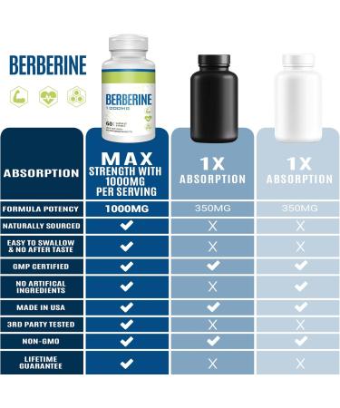 High Dose Berberine HCL 1000mg - Vegan Capsules with Milk Thistle Extract for Heart & Liver Support | 60 Antioxidant Capsules - Buy Online on GoSupps.com