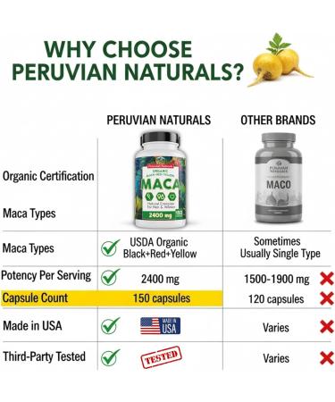 Organic Maca Root Capsules for Women & Men 2400mg per Serving - 150 Pills Black Red Yellow Maca Supplement - Gelatinized Macaroot Non-GMO Vegan by Peruvian Naturals 150 Count (Pack of 1) - Buy Online on GoSupps.com