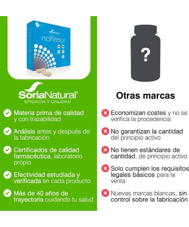SoriaNatural Soria Natural Noflasor 28 Comp - Buy Online on GoSupps.com