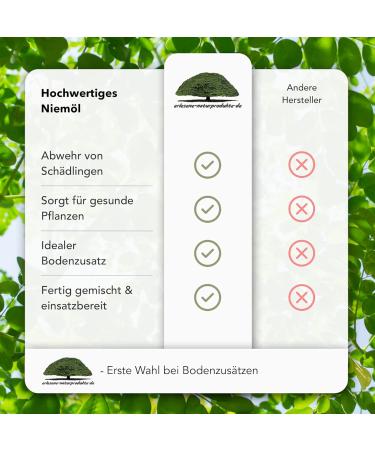 Neem Oil for Healthy Plants - 250ml Mixed Vegetable Oil with Emulsifier | Reading Nature Products - Buy Online on GoSupps.com