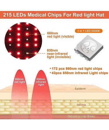 SNBGRYE Hair Growth Cap 215 LEDs 660nm & 850nm 5-Speed Adjustment + Timing for Hair Loss/Promote Hair Growth - Buy Online on GoSupps.com