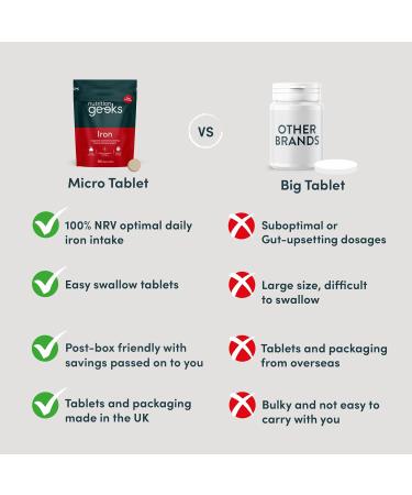 Iron Tablets High Strength 14mg - 365 Tablets 12 Months Supply - Vegan Iron Supplements for Women and Men - Ferrous Fumarate Energy Tablets Reduces Tiredness and Fatigue - UK Made Iron Vitamin - Buy Online on GoSupps.com