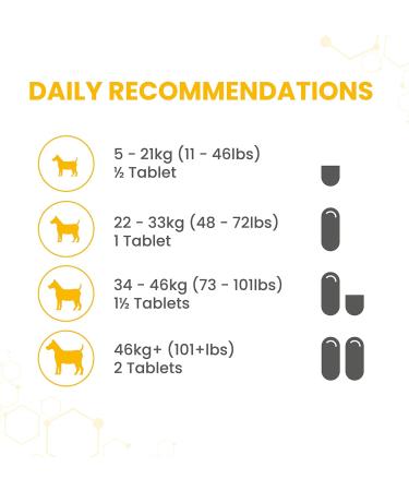 Vetzyme High Strength Flexible Joint Supplements for Senior Dogs (90 Tablets) - Hip and Joint Care with Chondroitin and Glucosamine Tasty Chicken Flavour 90 Count (Pack of 1) - Buy Online on GoSupps.com