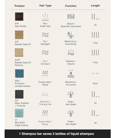 TOUN28 Baobab & Camellia Seed Oil Solid Shampoo Bar | Vegan Deep Moisturizing Hair Treatment | No Chemicals Zero Plastic | Hydrates & Strengthens Dry & Damaged Hair - 3.5oz - Buy Online on GoSupps.com