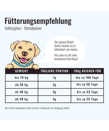 Sollis Dental Powder for Dogs | Natural Dental Care & Fresh Breath | Tartar & Bad Breath Control | 500g Dog Tooth Powder for Healthy Oral Flora - Buy Online on GoSupps.com