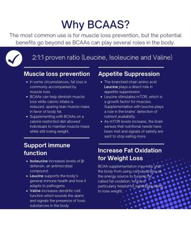 All Natural BCAA + Electrolytes - Vegan Post Workout Supplement - Sugar Free Cherry Blaster - Hydration & Muscle Recovery - 210g - Buy Online on GoSupps.com