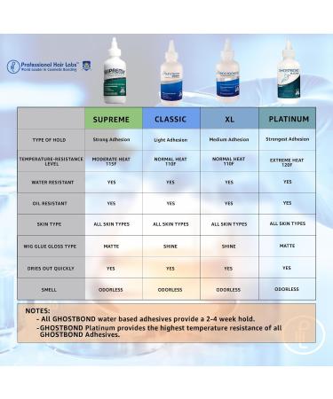 Professional Hair Labs Ghost Bond Supreme Poly and Lace Adhesive No Shine 5 oz 141.7 g (Pack of 1) - Buy Online on GoSupps.com