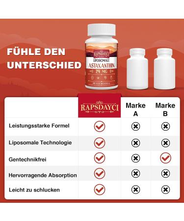 Astaxanthine Liposomale en G lules Molles - NON OGM - 60 g lules molles pour un usage quotidien (60 Unit s (Lot de 2)) 60 unit (Lot de 2) - Buy Online on GoSupps.com