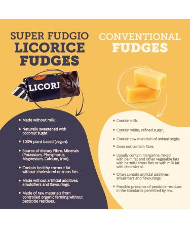 Super Fudgio Bio Bonbons - Vegan & Gluten-Free Organic Caramel Candies | 6x150g Lakritz Pack - No Palm Oil Coconut Milk Coconut Sugar - Buy Online on GoSupps.com