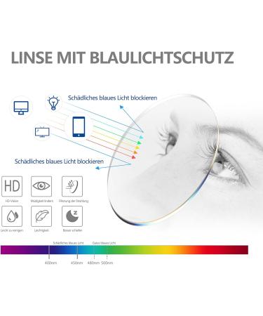 FsRead Men's Reading Glasses Set - Sporty Design Light Blue Light-Blocking 1.5 Diopters - Comfortable & Flexible Black/Gray Gray/Orange Black/Red - Buy Online on GoSupps.com