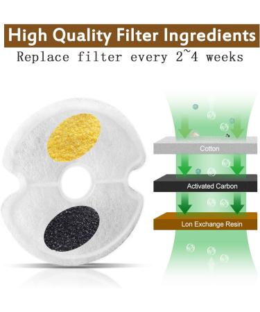Cat Water Fountain Replacement Filters - 4 Pack Cotton Activated Carbon Filtration - Buy Online on GoSupps.com