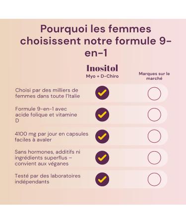 Myo-Inositol et D-Chiro Inositol SOPK 4100MG G lules V ganes Fonction M tabolique quilibre Hormonal et Bien- tre Psychologique 9-en-1 Folate 5-MTHF Chrome Zinc Vitamine B6 B12 & D3 2x lot Caps d'Inositol - Buy Online on GoSupps.com