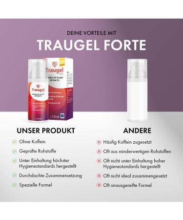 Traugel Forte Gel - Plant Extract Energy for External Use - 120ml - Boost Recovery & Wellness - Buy Online on GoSupps.com