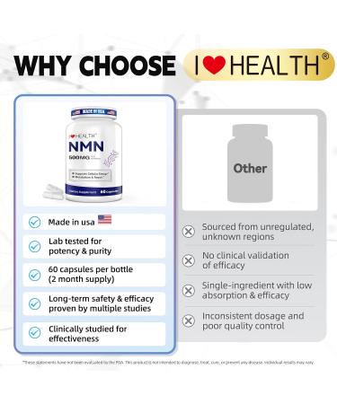 NMN 500MG Per Capsule High Purity 99.9% NMN NAD+ Support for Cellular Energy & Healthy Aging 60 Capsules Third-Party Tested cGMP Made in USA - Buy Online on GoSupps.com