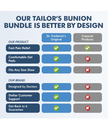 Dr. Frederick's Tailor's Bunion Pain Relief Bundle - 6 Shields & Spacers + 6 Gel Pads - Protector for Shoes - Buy Online on GoSupps.com