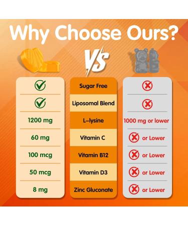 Liposomal L-lysine Gummies 1200mg, Lysine Chewable Supplement with Vitamin C, D3, B12 & Zinc for Adults & Kids, Immune & Collagen Support, Lips & Skin Health, Vegan, Natural Fruit Flavor, 60CT - Buy Online on GoSupps.com