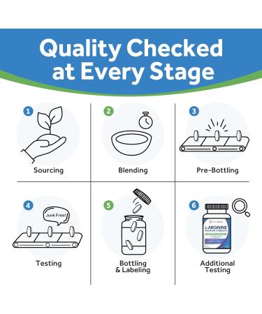 Doctor's Recipes L-Arginine 1000mg Maximum Dose Nitric Oxide Production Blood Flow and Vascular Function Endurance and Workout Support for Men and Women 120 Coated Tablets - Buy Online on GoSupps.com