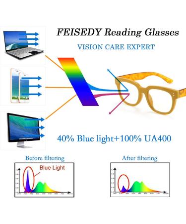 FEISEDY Retro Square Blue Light Blocking Reading Glasses | Thick Big Frame Anti Glare Digital Eyestrain Reader B2523 Mix Amber 2.0x - International Shipping Available - Buy Online on GoSupps.com