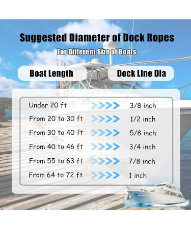 SearQing Marine Grade Dock Lines 4-Pack - 1/2 x 15' Double Braid Nylon Mooring Ropes for Kayaks & Boats - 960 lbs. Working Load Limit - Blue - Buy Online on GoSupps.com