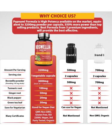 Organic Boswellia Serrata Extract Capsules 3200MG + Turmeric Curcumin Ginger Black Pepper Green Tea - Joint Health Support Supplement | 5 Months Supply, Enhanced Absorption | 150 Vegan Capsules - Buy Online on GoSupps.com