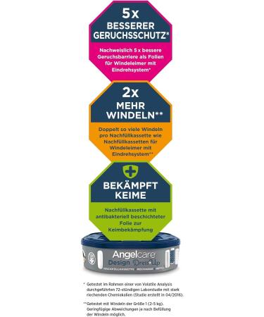 Angelcare Original Refill Cassettes XL - Pack of 6 Lasts Up to 12 Months Eco-Friendly 5x Less Foil Consumption - Buy Online on GoSupps.com