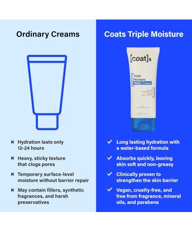 COATS Triple Moisture Water Cream Preppy Skincare- Lightweight Gel Moisturizer Non-Greasy for Balanced Skin Lightweight Hydration Barrier Repair Clean Ingredients Fragrance-Free- 30 Day Supply - Buy Online on GoSupps.com