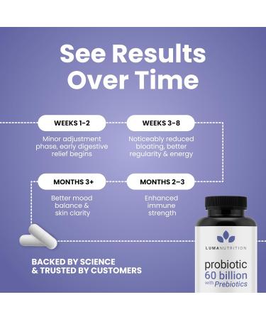 Luma Nutrition Probiotics 60 Billion CFU with Prebiotics - Probiotics for Women and Men - Formulated for Digestive Enzyme Health - Vegan & Gluten-Free - 60 Capsules 60 Count (Pack of 1) - Buy Online on GoSupps.com