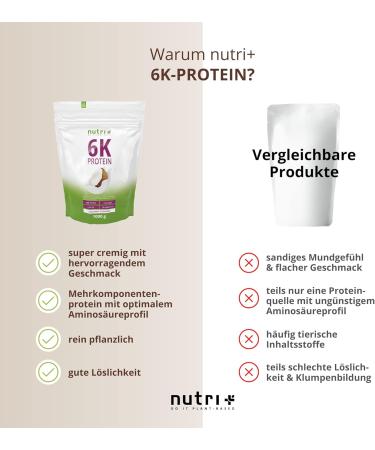 Shape & Shake Coconut Protein Powder Trial Pack 30g - 83% Lactose-Free Protein - Nutri-Plus Sample - Buy Online on GoSupps.com