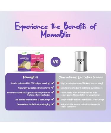 Mamabliss Multigrain Drink 14 Sachets x 20g | Natural Lactation Support for Breastfeeding Moms | Nutrient-Rich Multigrain Formula | Plant-Based Ingredients | Boosts Energy & Supports | - Buy Online on GoSupps.com