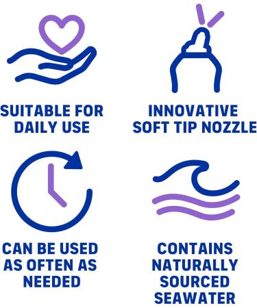 Afrin Moisturizing Children s Saline Mist for Everyday Nasal Congestion and Dry Nose, Isotonic Seawater Saline Spray for Babies 6+ Months, Drug Free Baby Congestion Relief with Soft Tip Nozzle, 5 oz Non-medicated - Buy Online on GoSupps.com