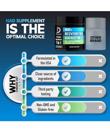 NAD.+ Supplement - Combined to Resveratrol, Quercetin, Berberine, Fisetin, TMG and Grape Seed - 60 Capsules 60 Count (Pack of 1) - Buy Online on GoSupps.com