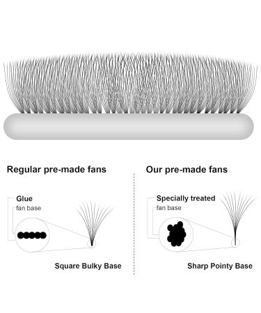 Buy Eyeline Fan 10D-D 07-12mm C D Curl Black Eyelash Extensions | Safer 0.07 Volume Lashes for Stunning Looks - Buy Online on GoSupps.com